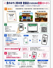 【店舗向けチラシ】食のみやこ熊本券