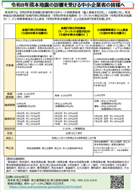 融資