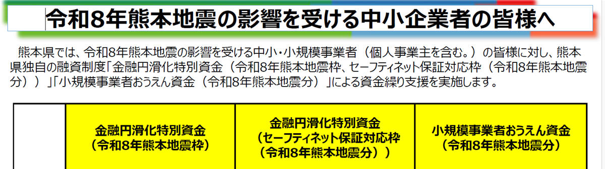 融資