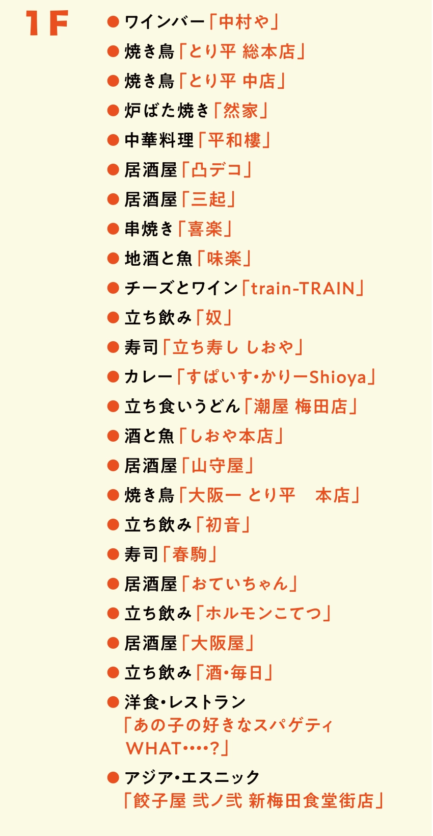 ● ワインバー「中村や」
● 焼き鳥「とり平 総本店」
● 焼き鳥「とり平 中店」
● 炉ばた焼き「然家」
● 中華料理「平和樓」
● 居酒屋「凸デコ」
● 居酒屋「三起」
● 串焼き「喜楽」
● 地酒と魚「味楽」
● チーズとワイン「train-TRAIN」
● 立ち飲み「奴」
● 寿司「立ち寿し しおや」
● カレー「すぱいす・かりーShioya」
● 立ち食いうどん「潮屋 梅田店」
● 酒と魚「しおや本店」
● 居酒屋「山守屋」
● 焼き鳥「大阪一 とり平　本店」
● 立ち飲み「初音」
● 寿司「春駒」
● 居酒屋「おていちゃん」
● 立ち飲み「ホルモンこてつ」
● 居酒屋「大阪屋」
● 立ち飲み「酒・毎日」
● 洋食・レストラン
   「あの子の好きなスパゲティ
    WHAT・・・・？」
● アジア・エスニック
   「餃子屋 弐ノ弐 新梅田食堂街店」

            